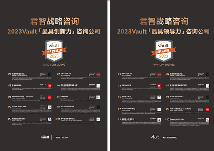 Kmind ranks top 3 for innovation and firm leadership among Vault’s 「2023 APAC Best Consulting Firm」
