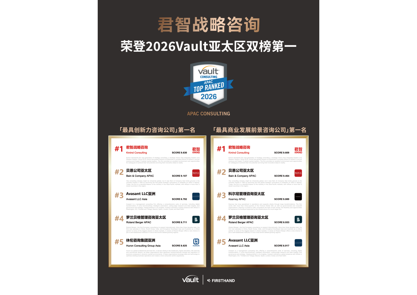 Ranked No.1 on both lists of 2026Vault Asia Pacific 